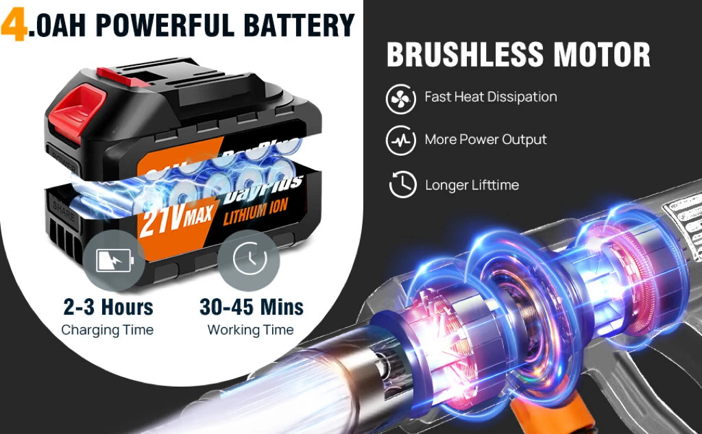 Cordless Pressure Washer – 6-in-1 Portable Power Washer with 4.0Ah Battery